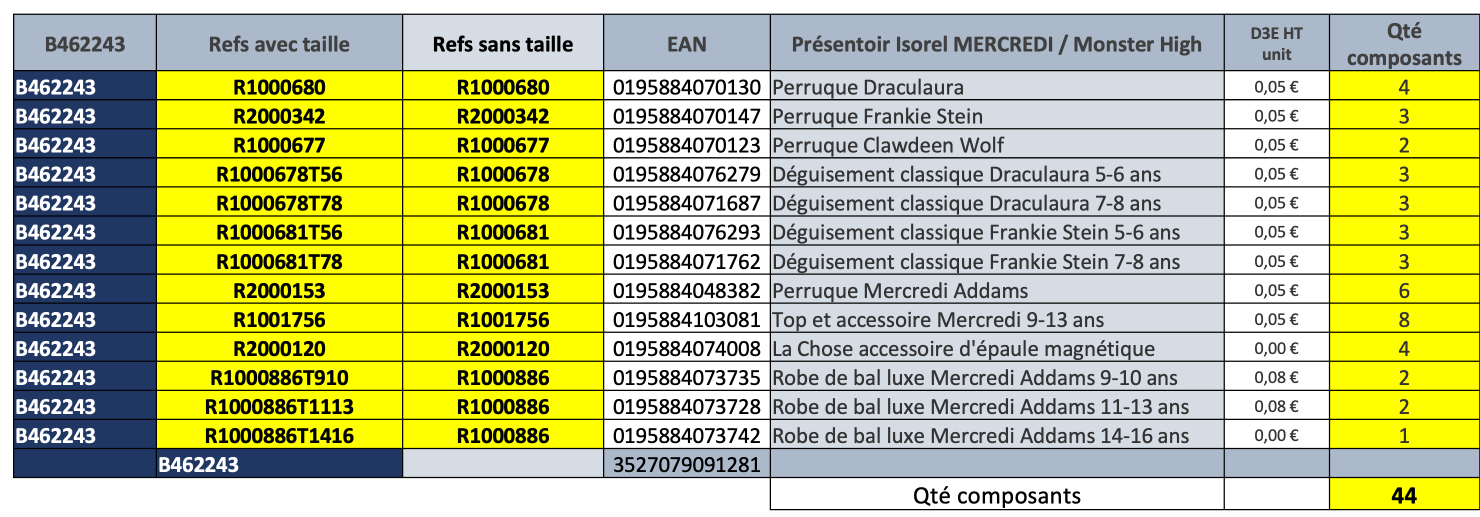 rubies-isorel-mercredi-monster-high-display-70x40x230cm image 3