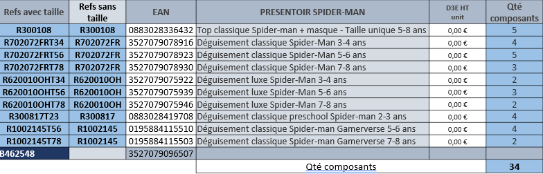 rubies-pr-sentoirs-spider-man-verkaufsdisplay-isorel image 2