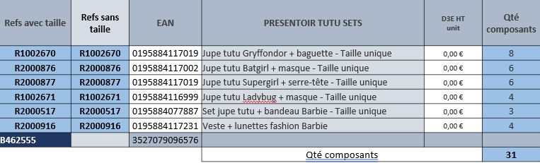 rubies-isorel-tutu-sets-verkaufsst-nder-display image 2