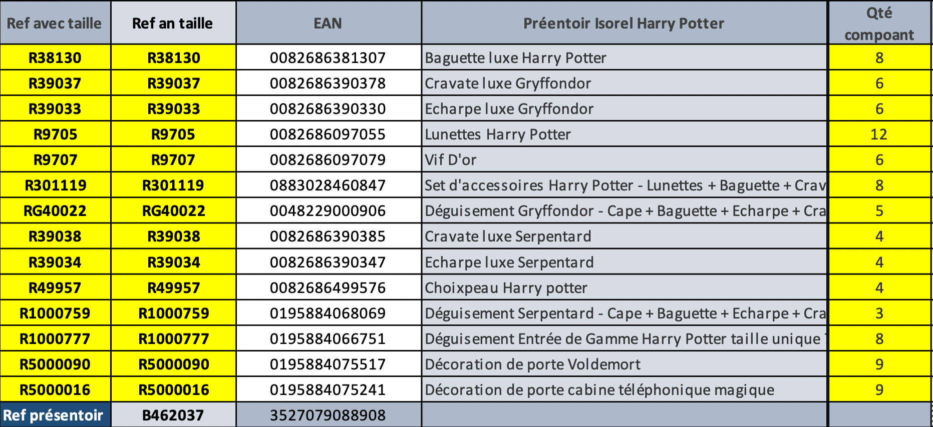 rubies-harry-potter-aufsteller-display-230-cm image 3