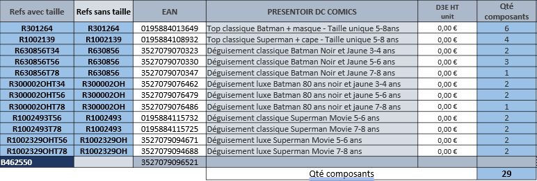 rubies-pr-sentoirs-dc-comics-verkaufsst-nder-isorel-display image 2