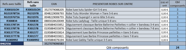 rubies-pr-sentoir-kleiderst-nder-f-r-kost-me-mit-b-gel image 2