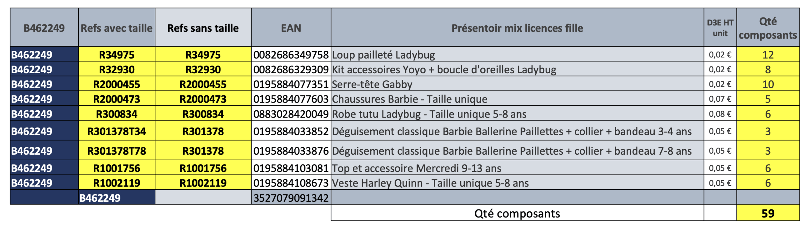 rubies-isorel-mix-lizenzen-m-dchen-display-70x40x230cm image 3