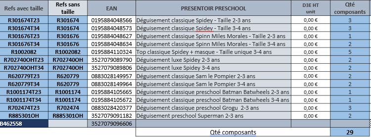 rubies-france-isorel-preschool-verkaufsst-nder-display-laden image 2