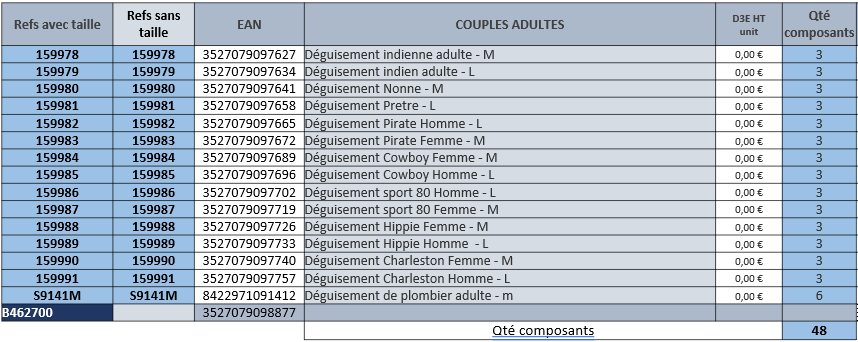rubies-france-pr-sentoirs-isorel-couples-adultes-kost-mst-nder-erwachsene image 2