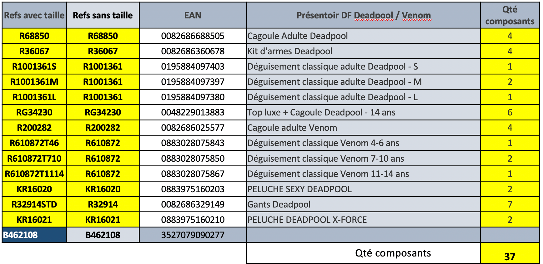 rubies-pr-sentoirs-deadpool-venom-aufsteller-190-cm image 3