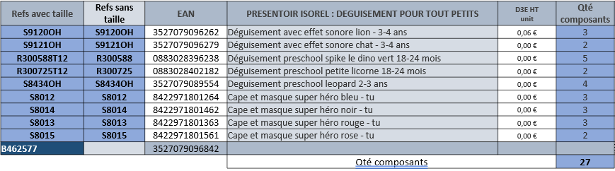 rubies-pr-sentoirs-isorel-display-f-r-kleinkind-kost-me image 2