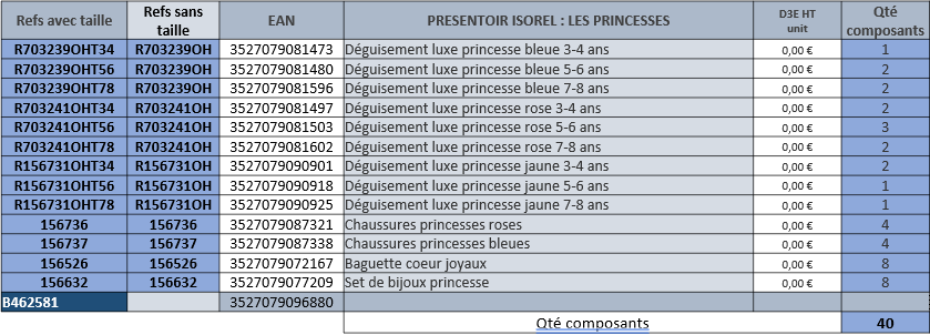 rubies-princesses-verkaufsdisplay-isorel-shop-aufsteller image 2