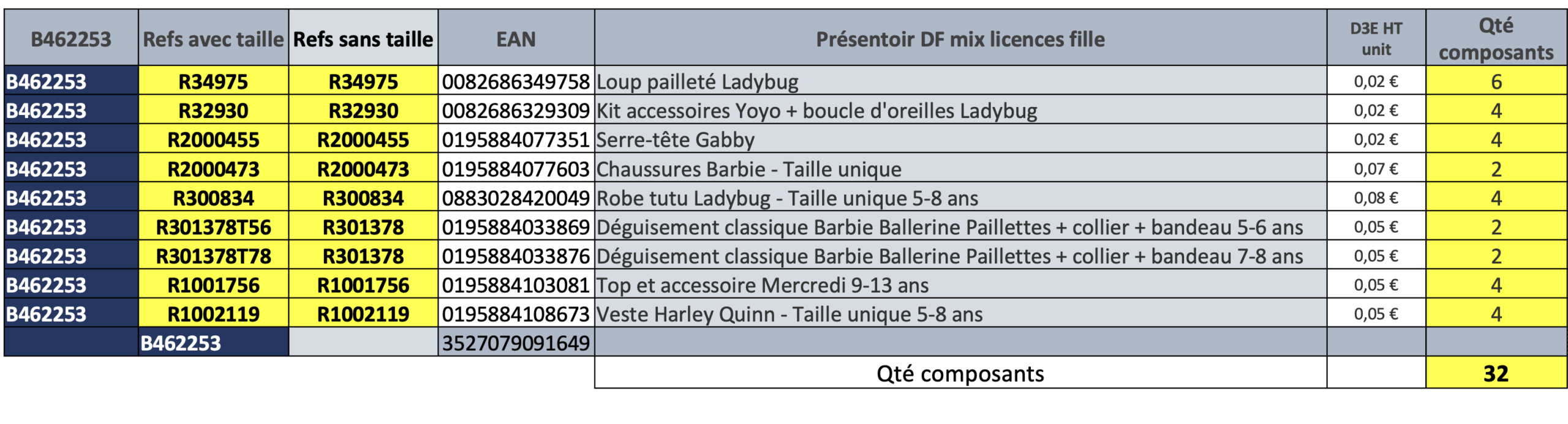 rubies-pr-sentoirs-kost-mst-nder-m-dchen-lizenzen-39x57x190-cm image 3